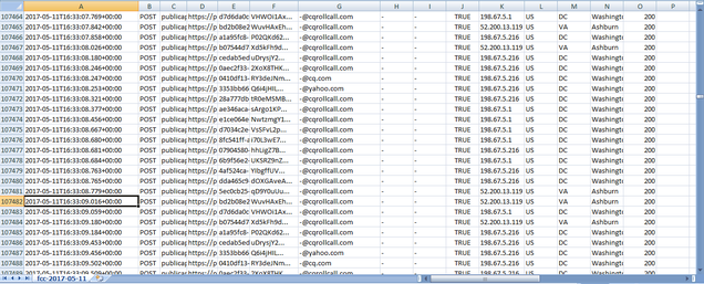 API data logs show a comment submitted by CQ Roll Call at “2017-05-11T16:33:09.016Z,” milliseconds before Cynthia Duby’s comment about “unprecedented regulatory power” was registered by the FCC comment system.